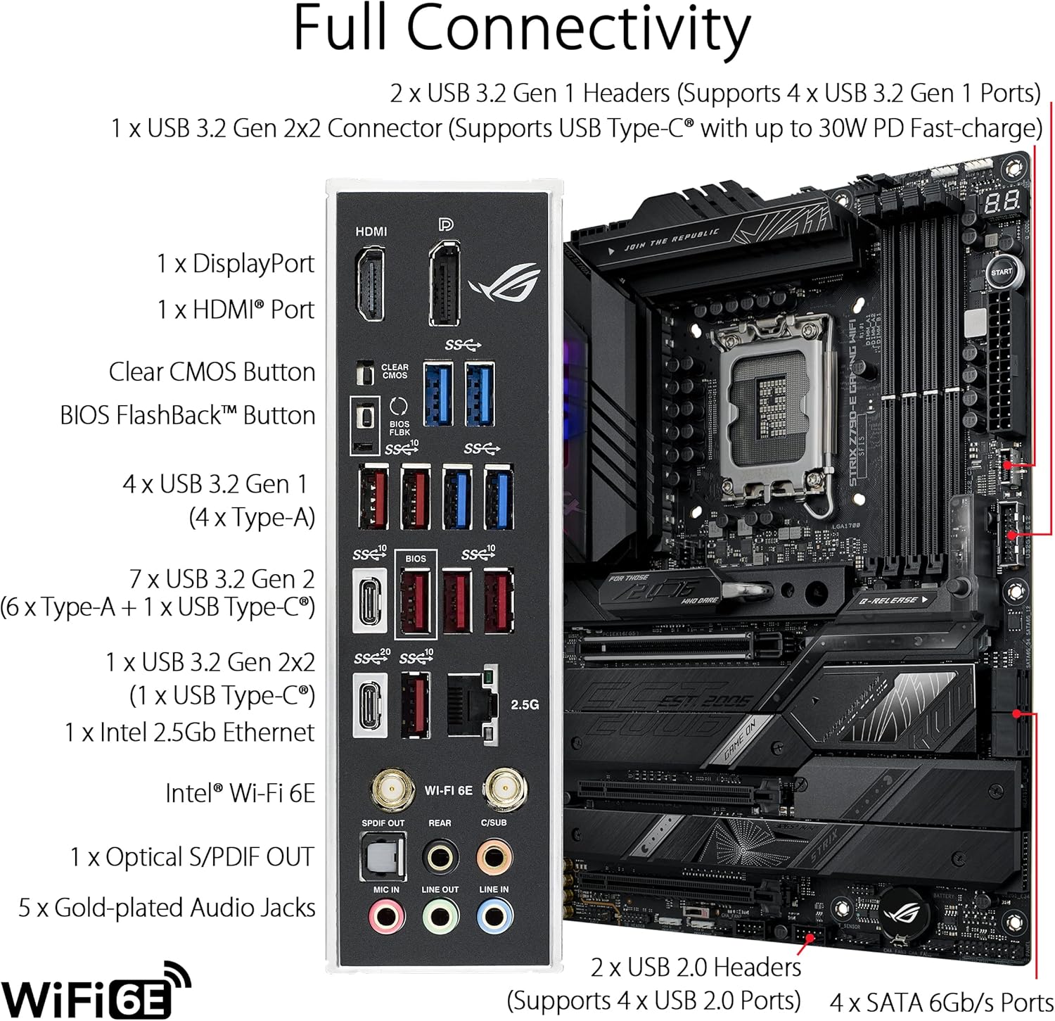ASUS ROG STRIX Z790-E GAMING W - X870E Atx Motherboard incelemesi ve fiyatı